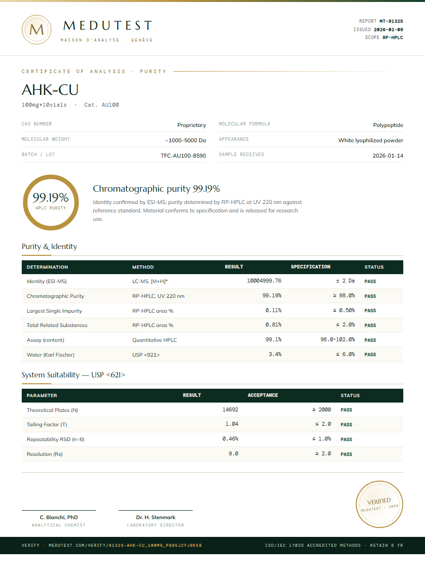 AHK-CU Purity Test Report by Medu Laboratories