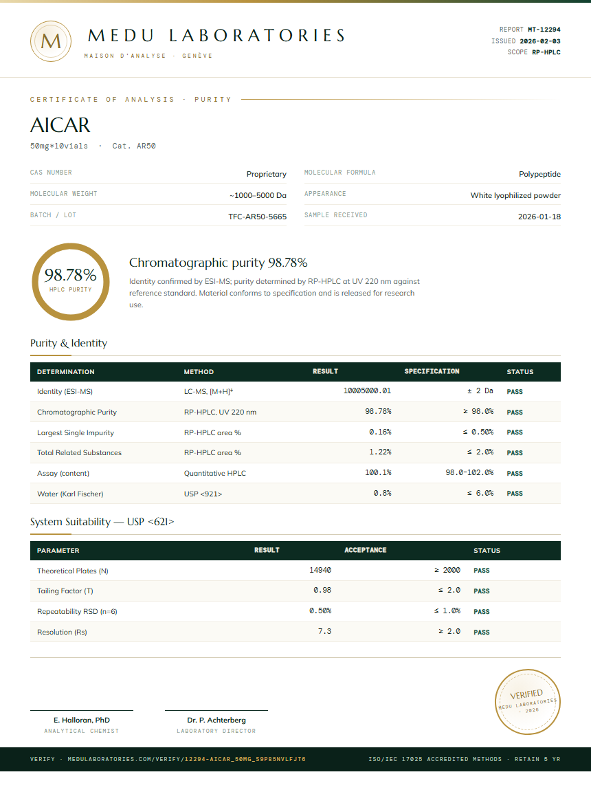 AICAR Purity Test Report by Medu Laboratories