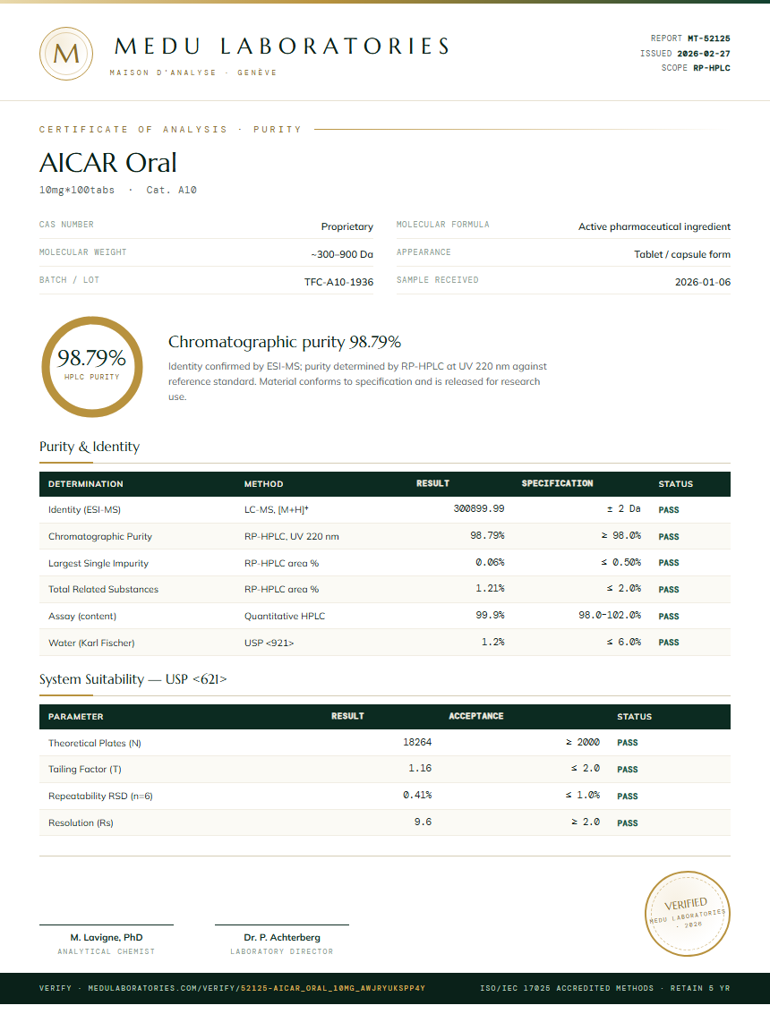 AICAR Oral Purity Test Report by Medu Laboratories