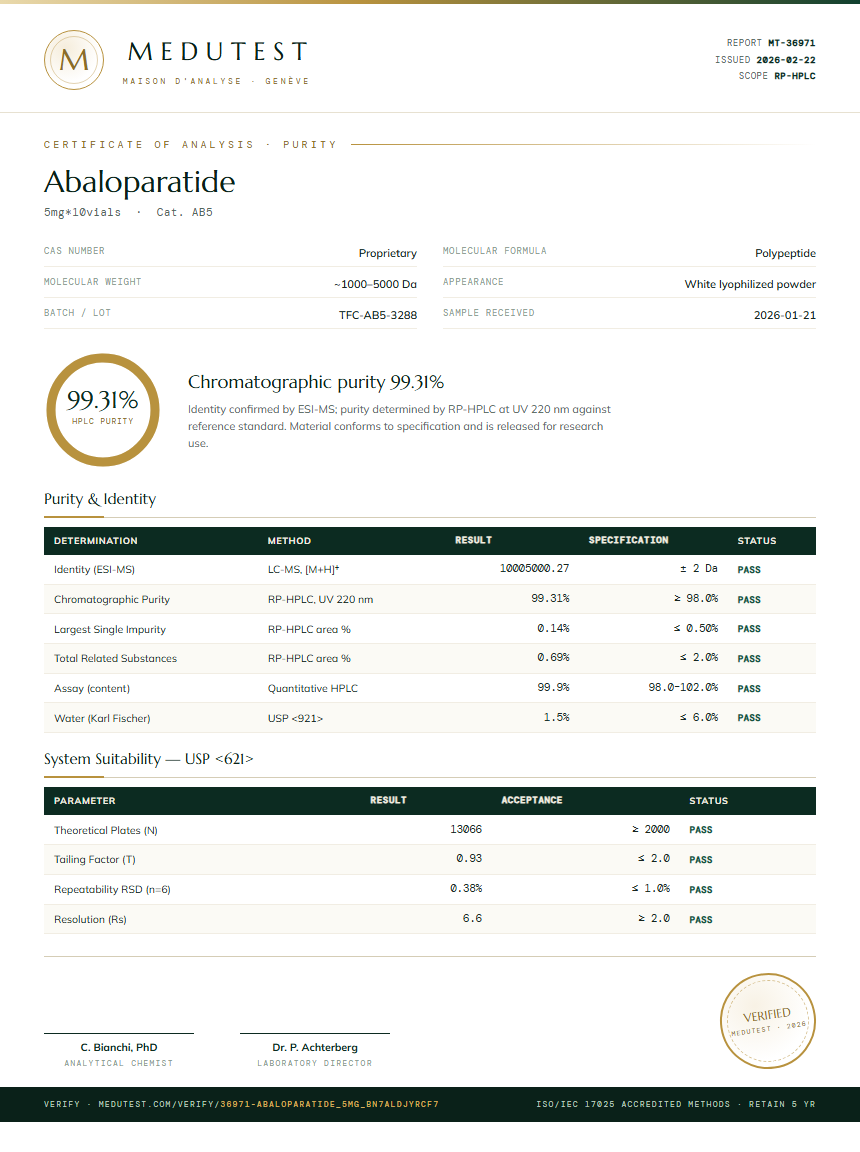Abaloparatide Purity Test Report by Medu Laboratories