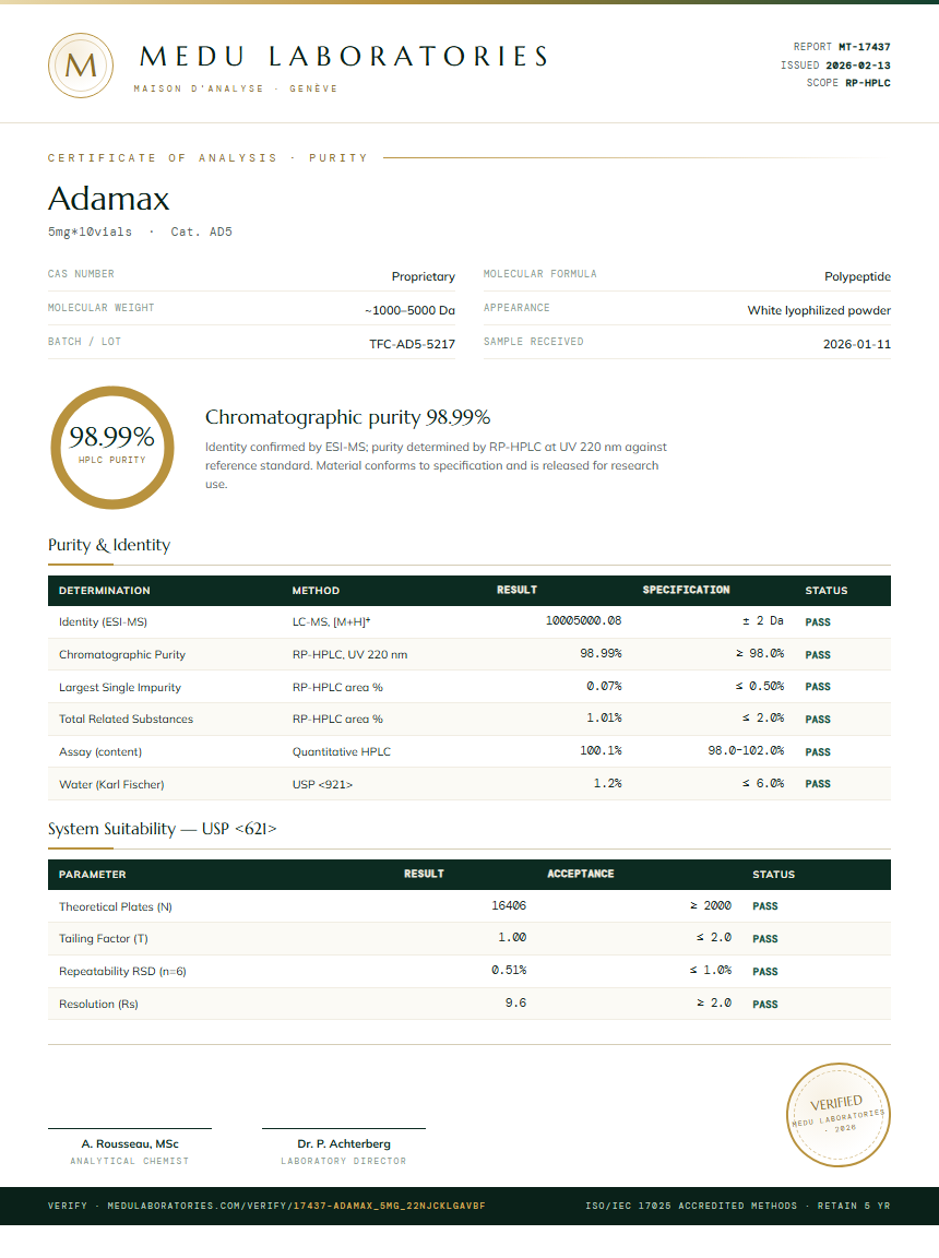 Adamax Purity Test Report by Medu Laboratories