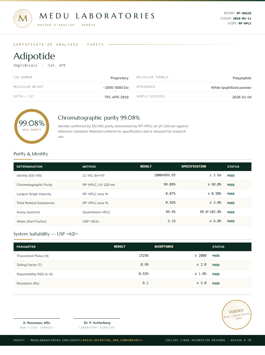 Adipotide Purity Test Report by Medu Laboratories