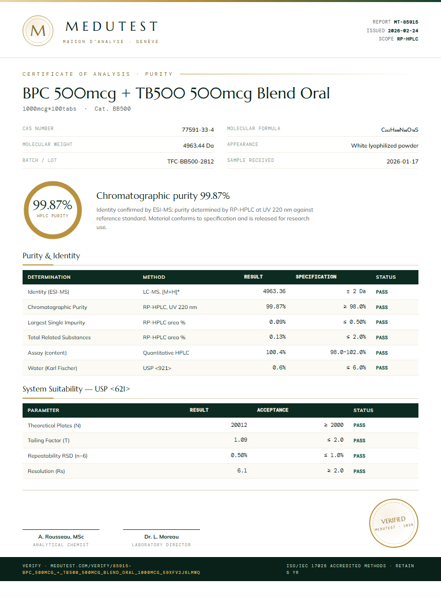 BPC 500mcg + TB500 500mcg Blend Oral Purity Test Report by Medu Laboratories
