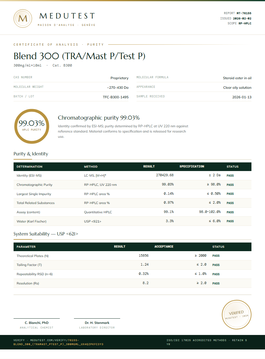 Blend 300 (TRA/Mast P/Test P) Purity Test Report by Medu Laboratories