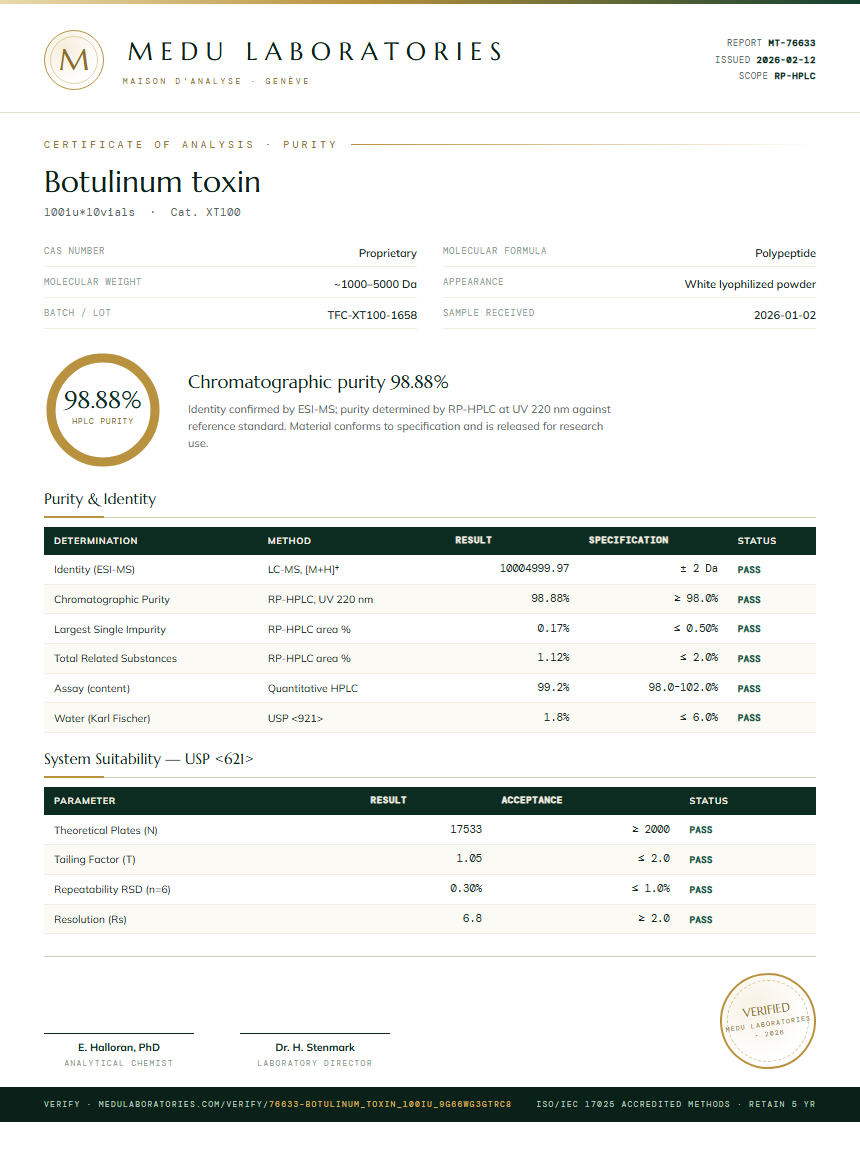 Botulinum toxin Purity Test Report by Medu Laboratories