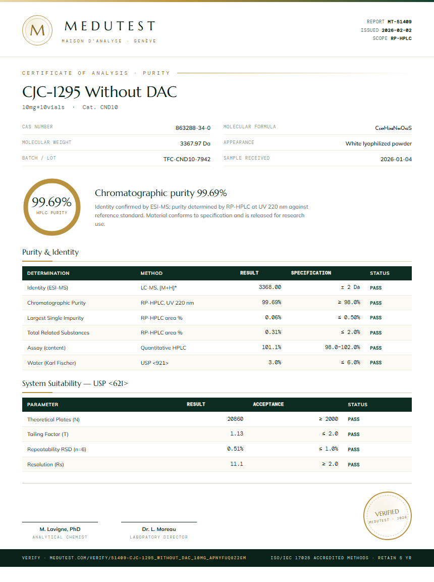 CJC-1295 Without DAC Purity Test Report by Medu Laboratories