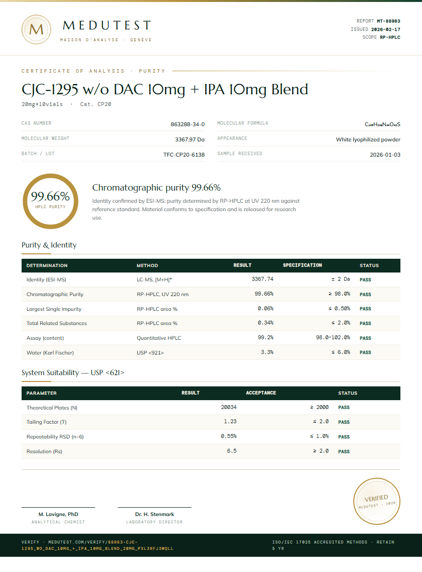 CJC-1295 w/o DAC 10mg + IPA 10mg Blend Purity Test Report by Medu Laboratories