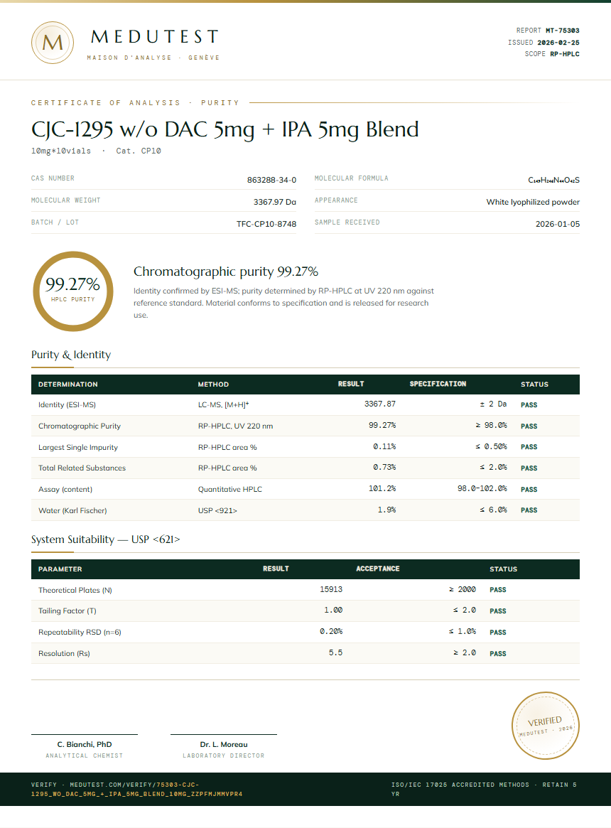 CJC-1295 w/o DAC 5mg + IPA 5mg Blend Purity Test Report by Medu Laboratories
