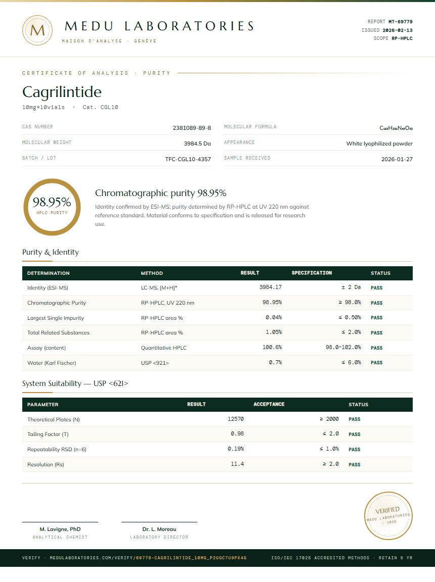 Cagrilintide 5mg + Semaglutide 5mg Blend Purity Test Report by Medu Laboratories