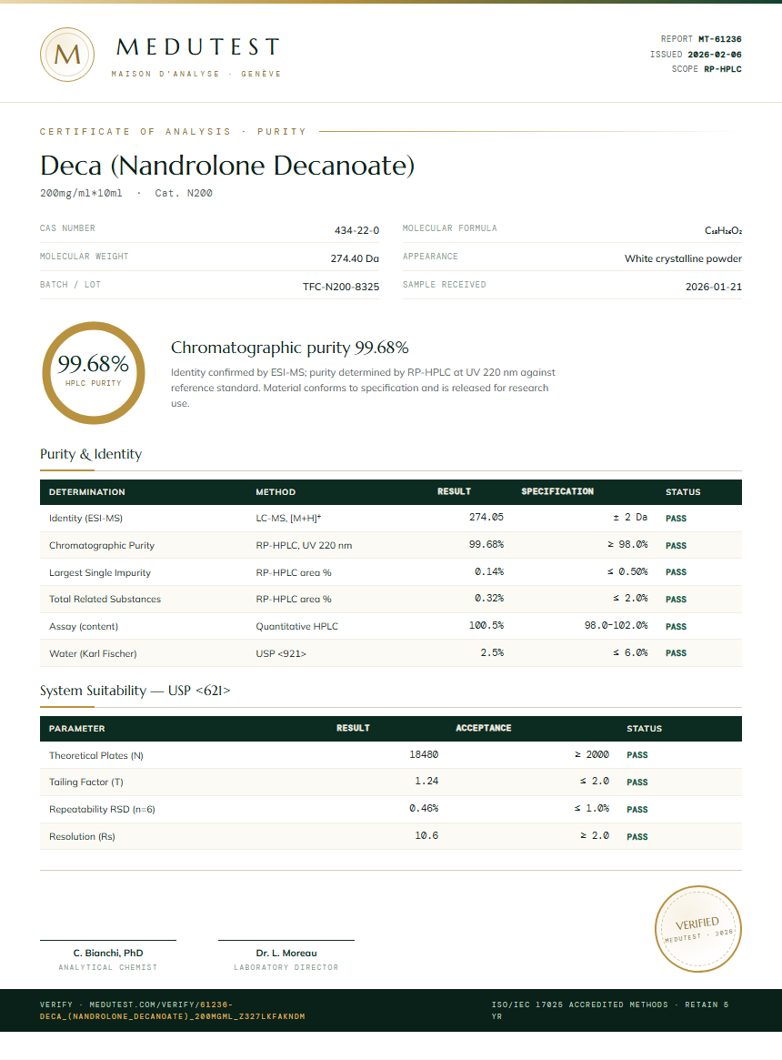 Deca (Nandrolone Decanoate) Purity Test Report by Medu Laboratories