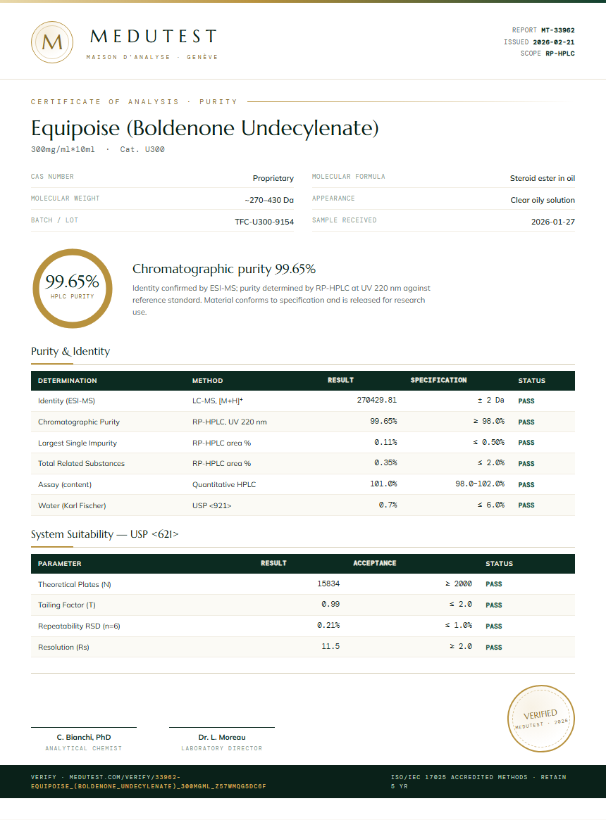 Equipoise (Boldenone Undecylenate) Purity Test Report by Medu Laboratories
