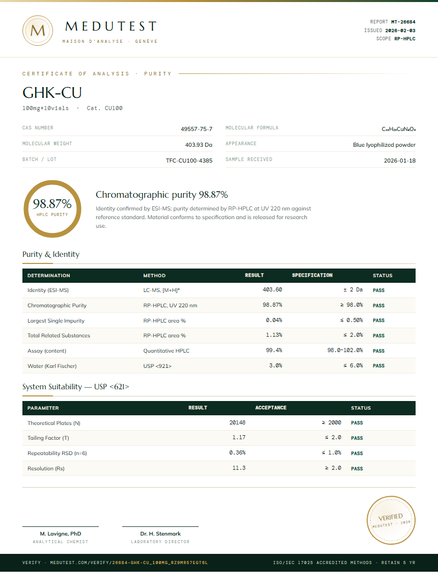 GHK-CU Purity Test Report by Medu Laboratories