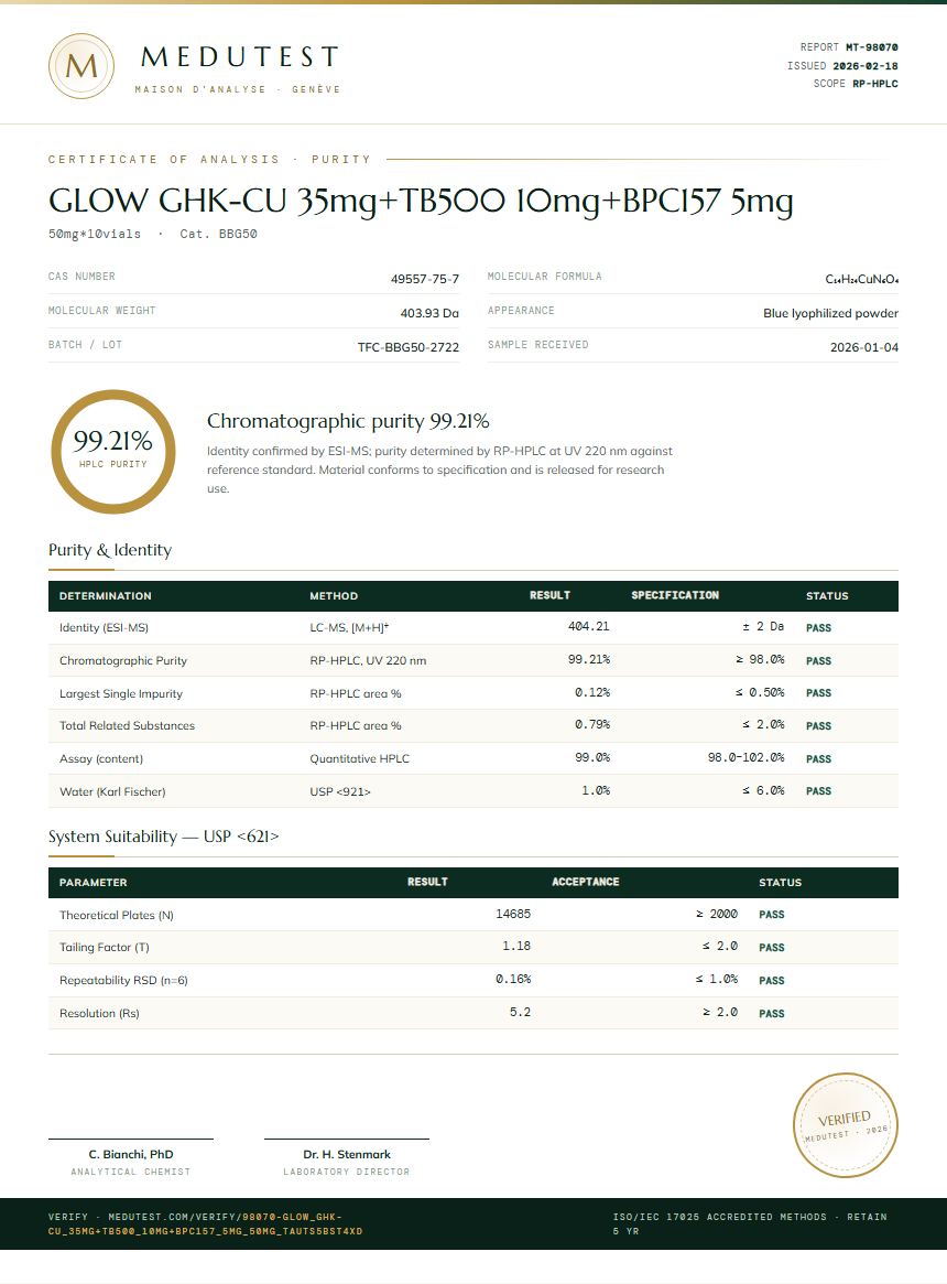 GLOW GHK-CU 35mg+TB500 10mg+BPC157 5mg Purity Test Report by Medu Laboratories