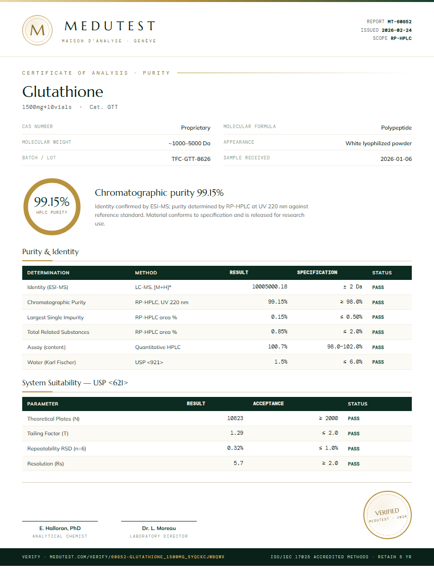 Glutathione Purity Test Report by Medu Laboratories
