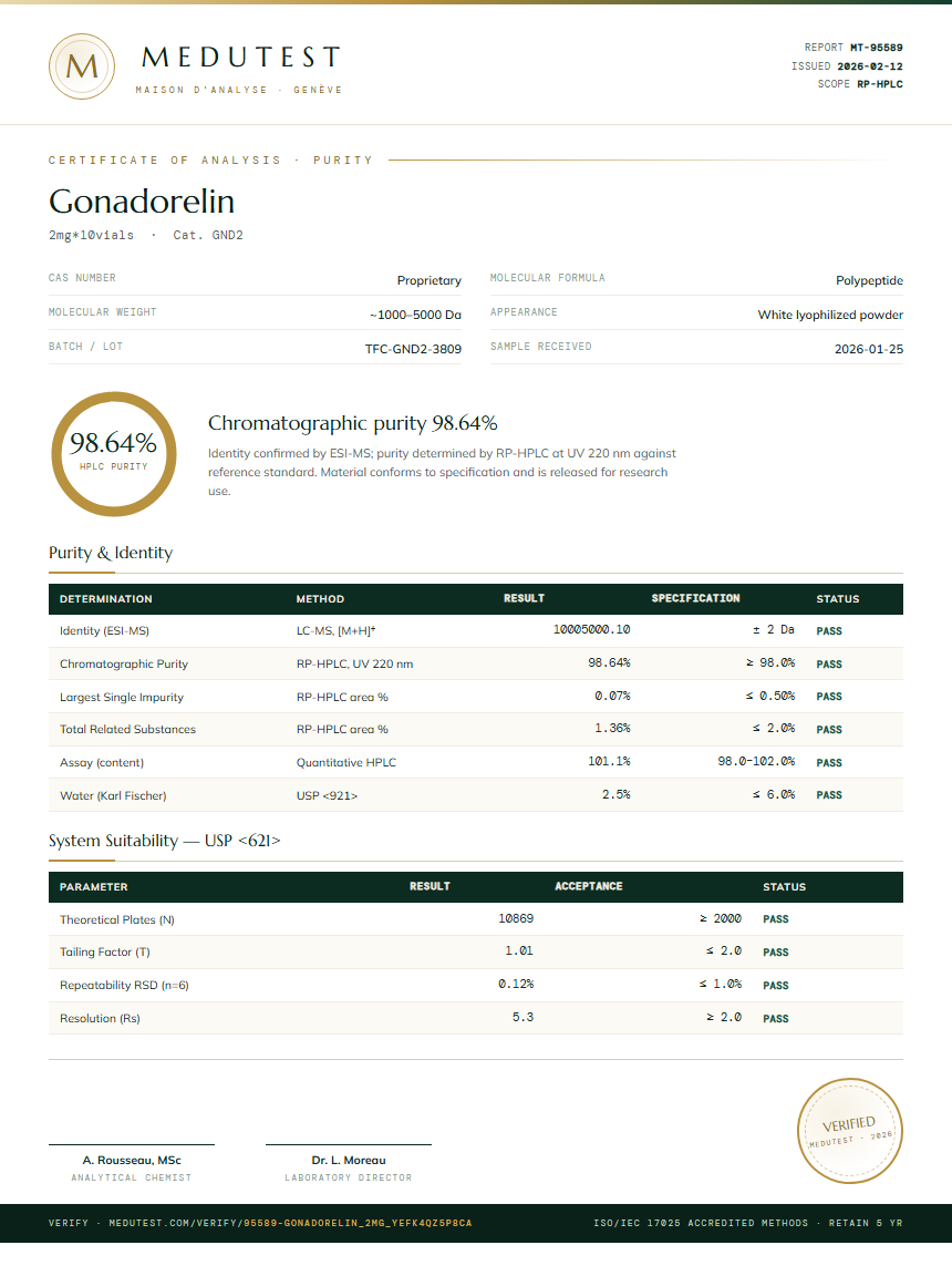 Gonadorelin Purity Test Report by Medu Laboratories