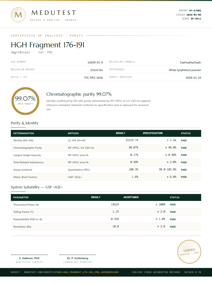 HGH Fragment 176-191 Purity Test Report by Medu Laboratories