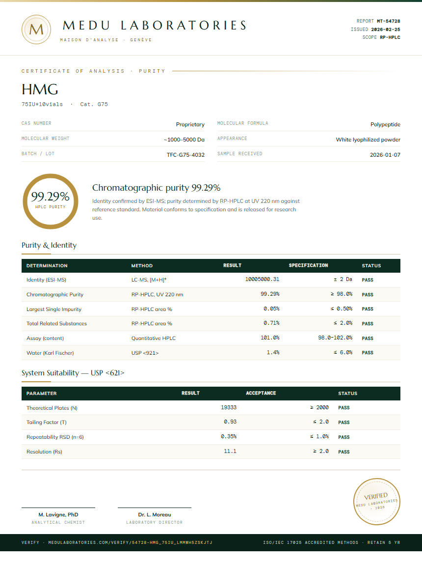 HMG Purity Test Report by Medu Laboratories