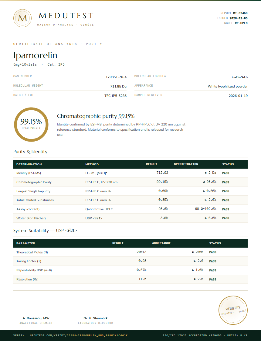 Ipamorelin Purity Test Report by Medu Laboratories