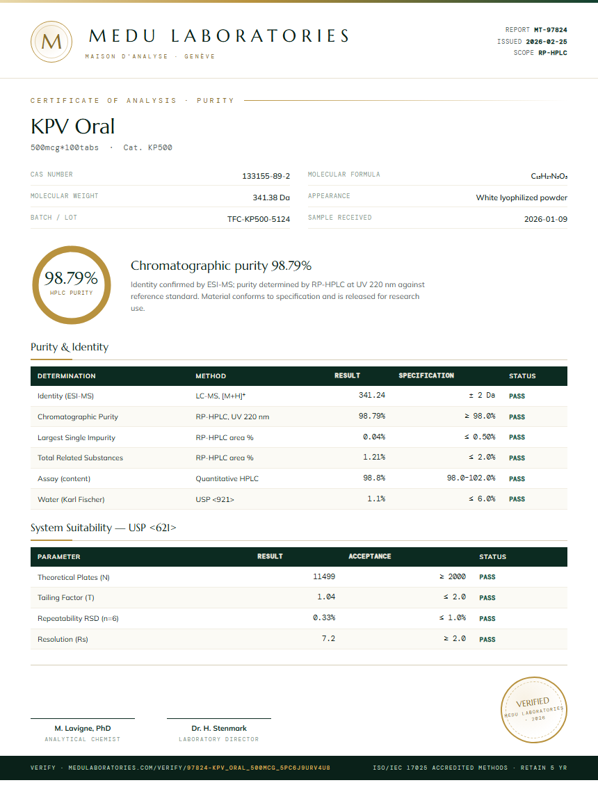 KPV Oral Purity Test Report by Medu Laboratories