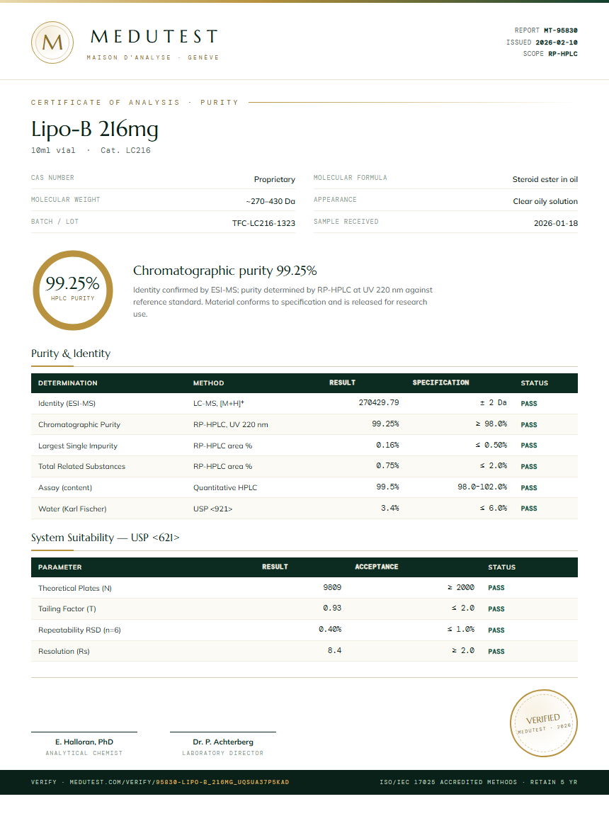 Lipo-B 216mg Purity Test Report by Medu Laboratories