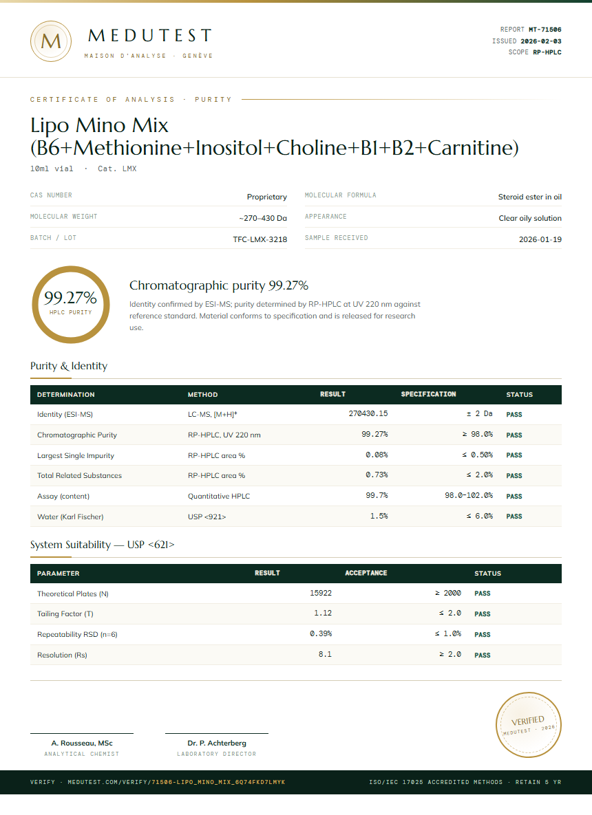 Lipo Mino Mix (B6+Methionine+Inositol+Choline+B1+B2+Carnitine) Purity Test Report by Medu Laboratories