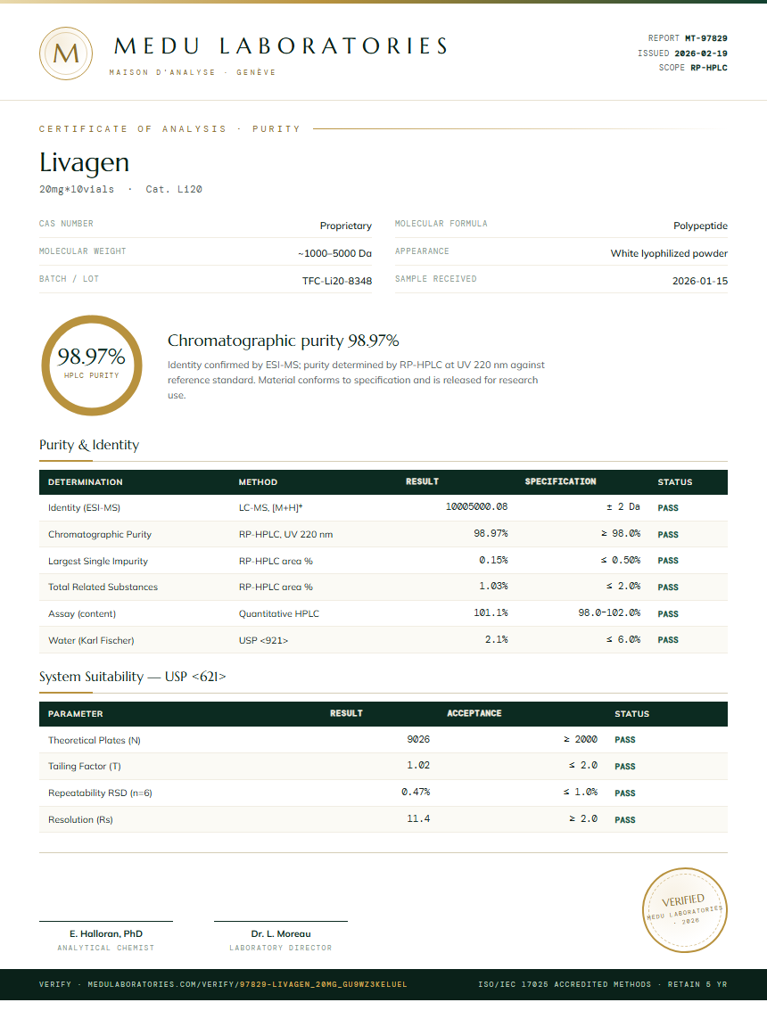 Livagen Purity Test Report by Medu Laboratories