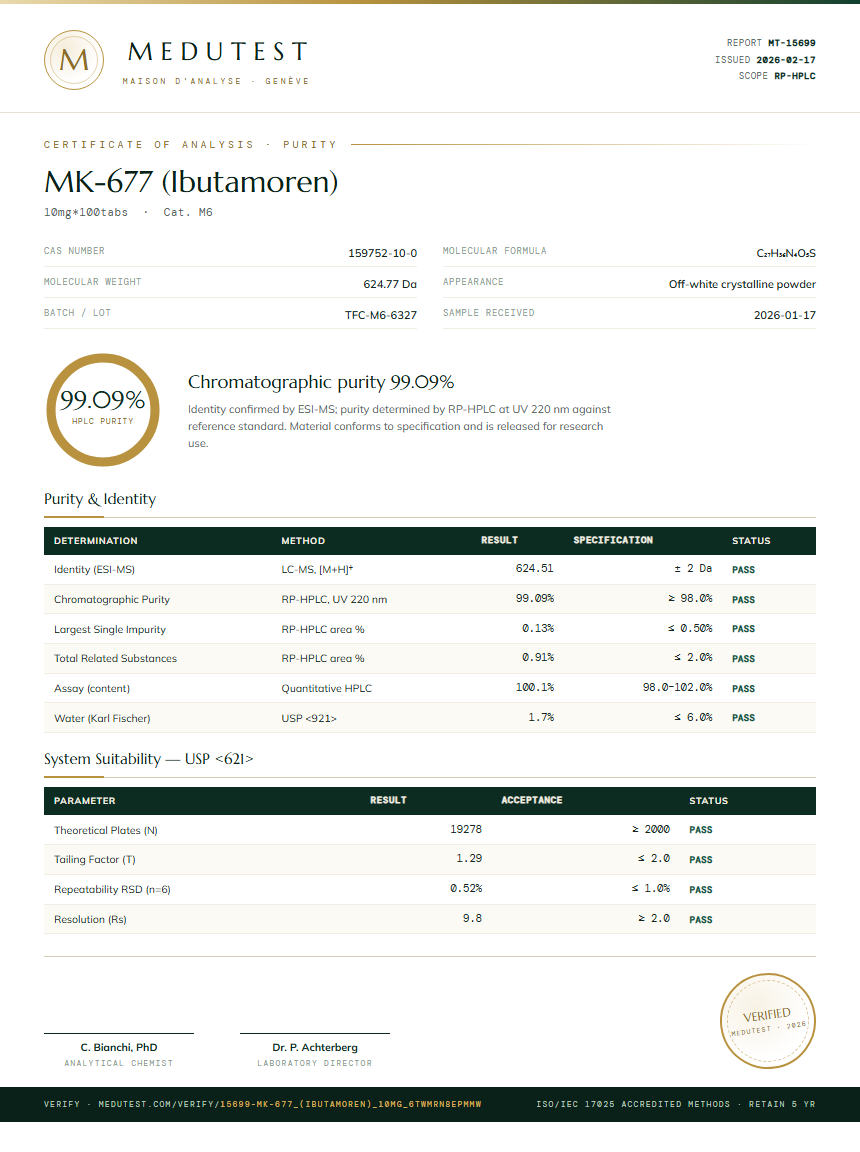 MK-677 (Ibutamoren) Purity Test Report by Medu Laboratories