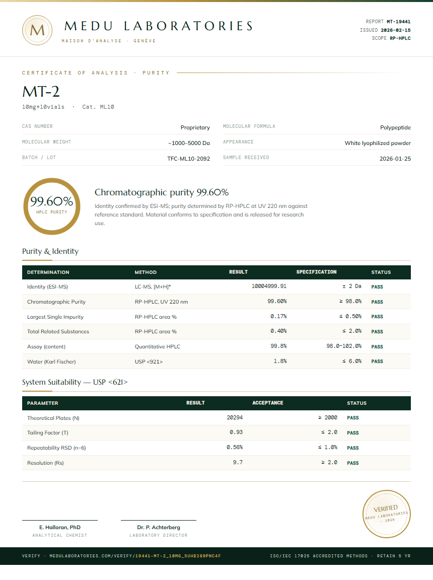 MT-2 Purity Test Report by Medu Laboratories