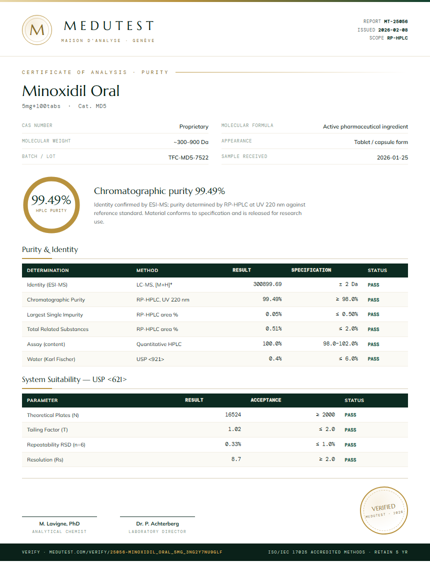 Minoxidil Oral Purity Test Report by Medu Laboratories
