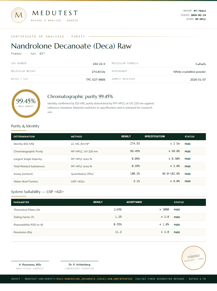 Nandrolone Decanoate (Deca) Raw Purity Test Report by Medu Laboratories