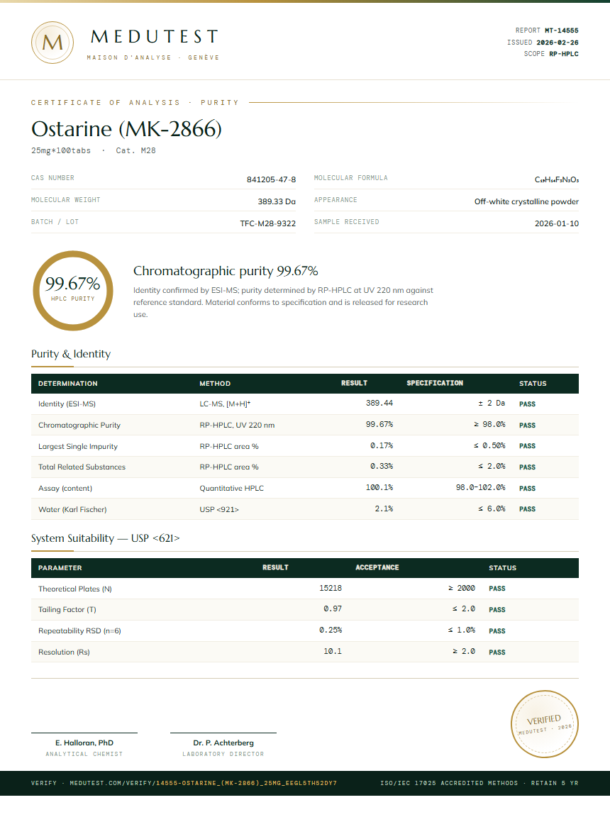 Ostarine (MK-2866) Purity Test Report by Medu Laboratories