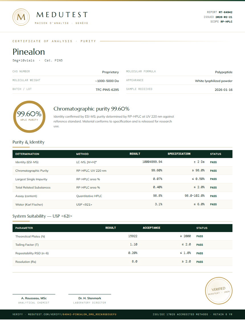 Pinealon Purity Test Report by Medu Laboratories
