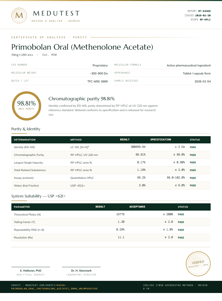 Primobolan Oral (Methenolone Acetate) Purity Test Report by Medu Laboratories