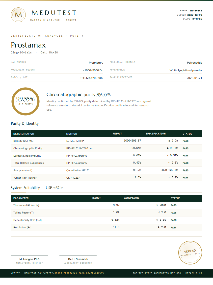 Prostamax Purity Test Report by Medu Laboratories