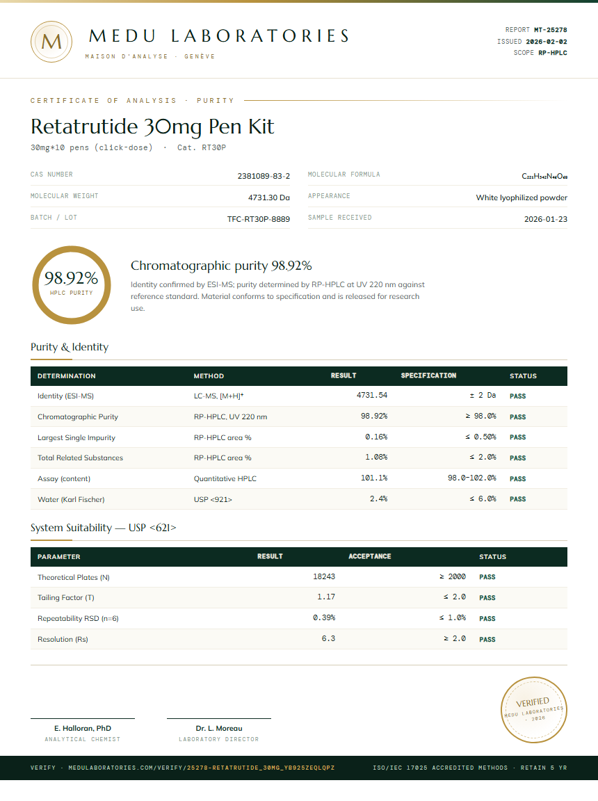 Retatrutide 30mg Pen Kit Purity Test Report by Medu Laboratories