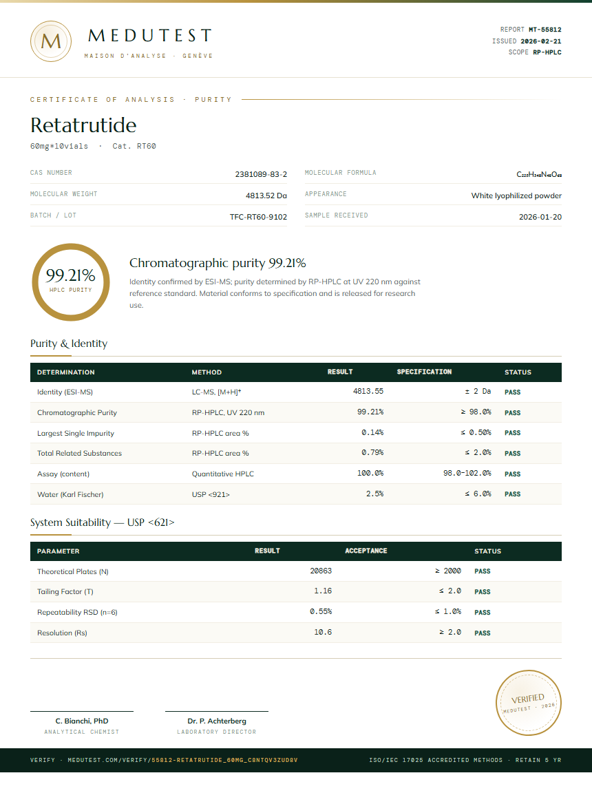 Retatrutide Purity Test Report by Medu Laboratories