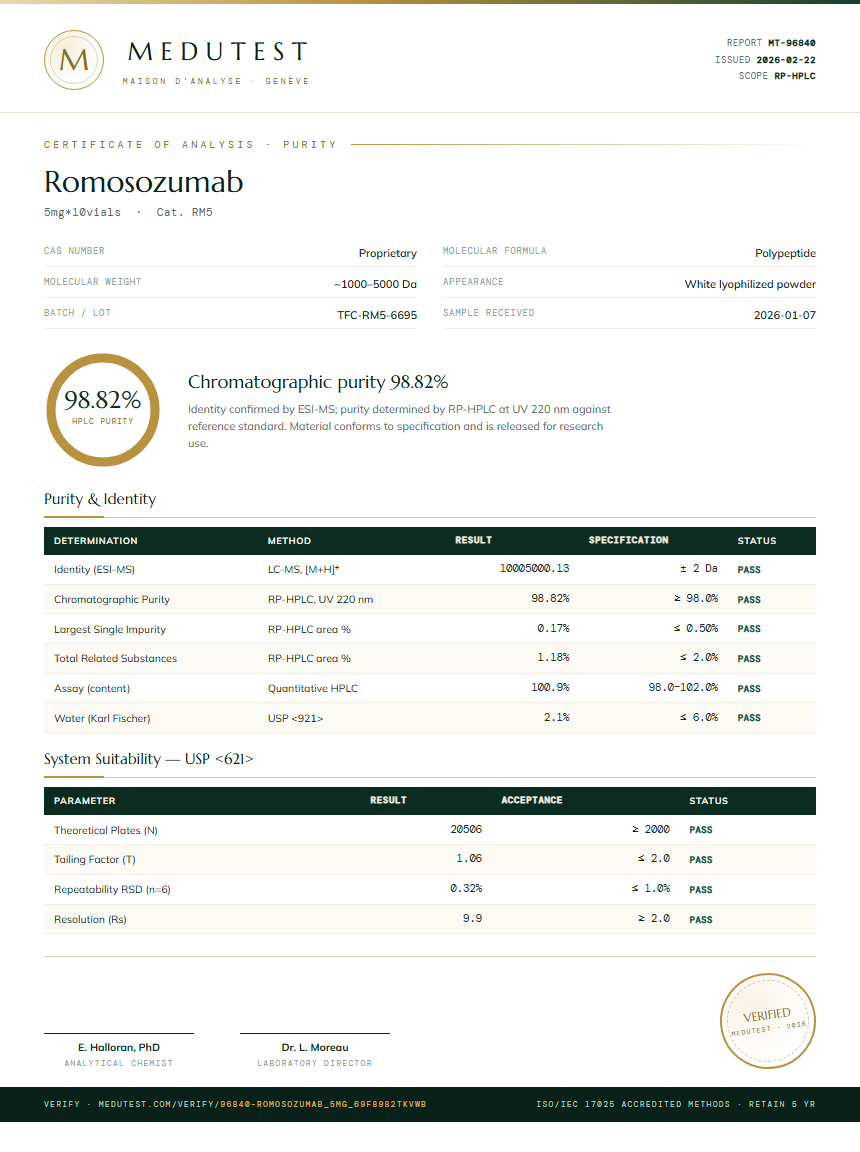 Romosozumab Purity Test Report by Medu Laboratories