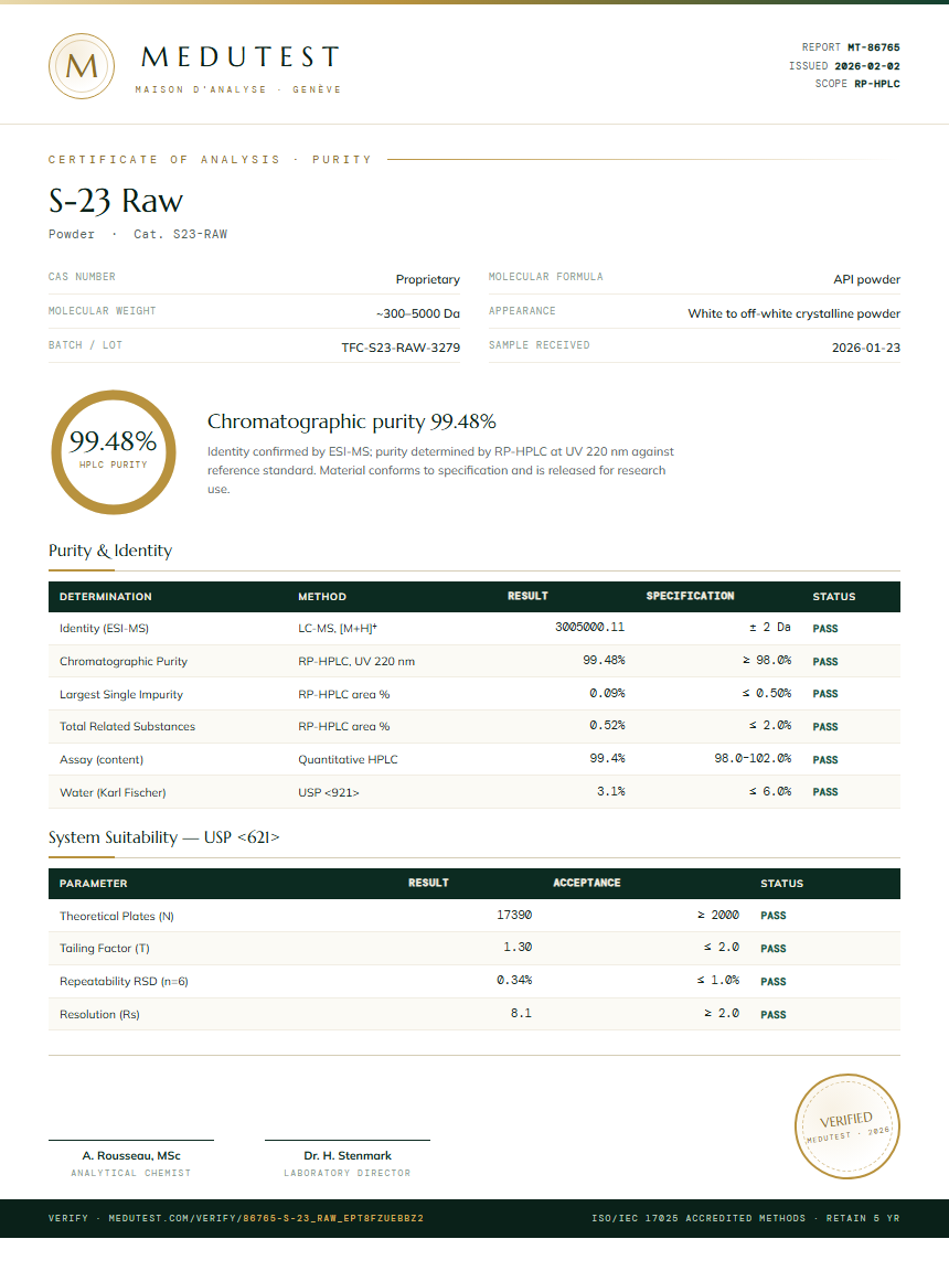 S-23 Raw Purity Test Report by Medu Laboratories