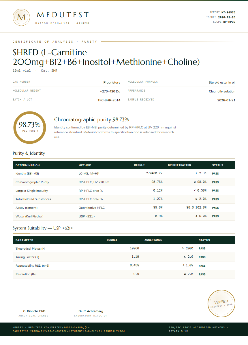 SHRED (L-Carnitine 200mg+B12+B6+Inositol+Methionine+Choline) Purity Test Report by Medu Laboratories