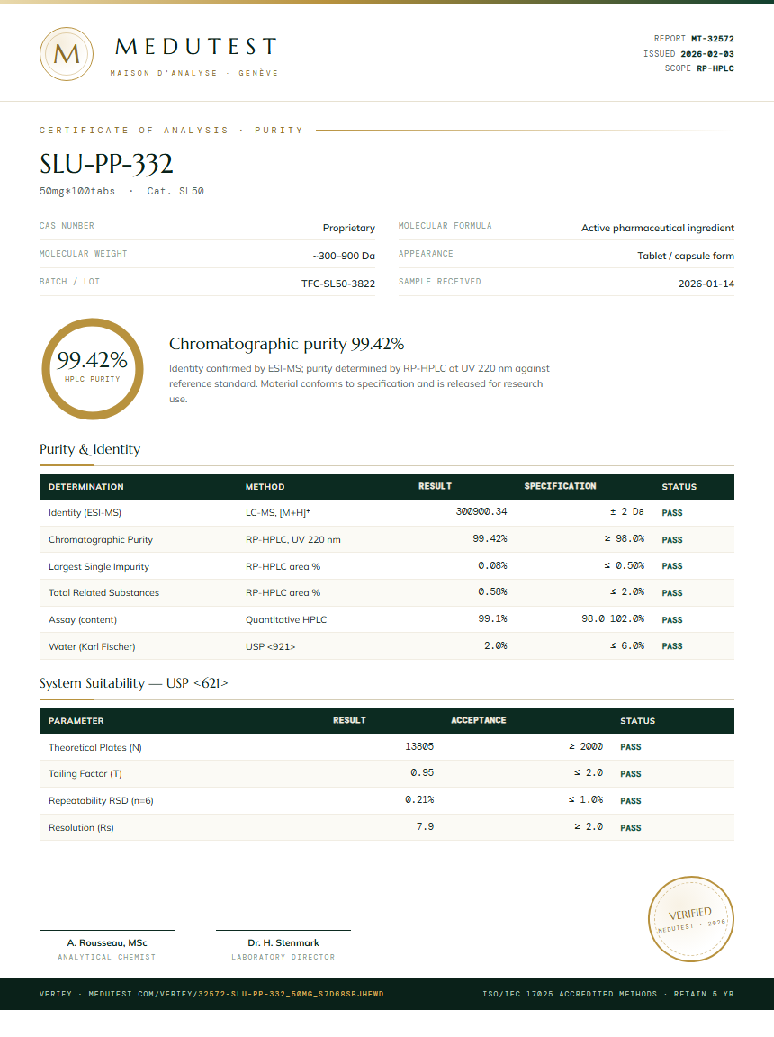 SLU-PP-332 Purity Test Report by Medu Laboratories