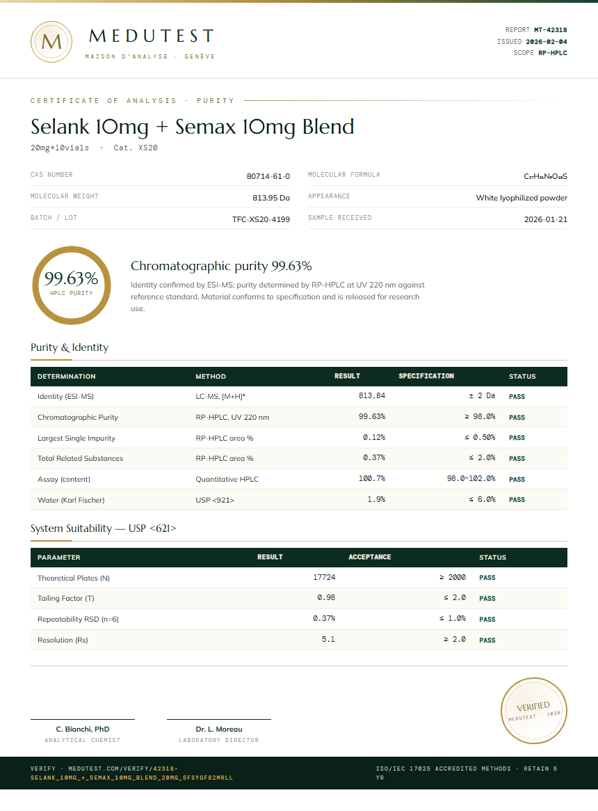 Selank 10mg + Semax 10mg Blend Purity Test Report by Medu Laboratories