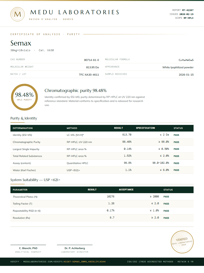 Semax Purity Test Report by Medu Laboratories