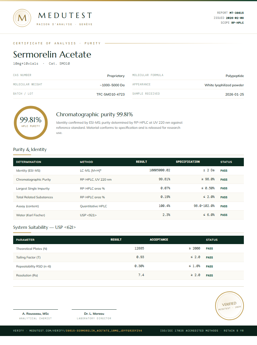 Sermorelin Acetate Purity Test Report by Medu Laboratories