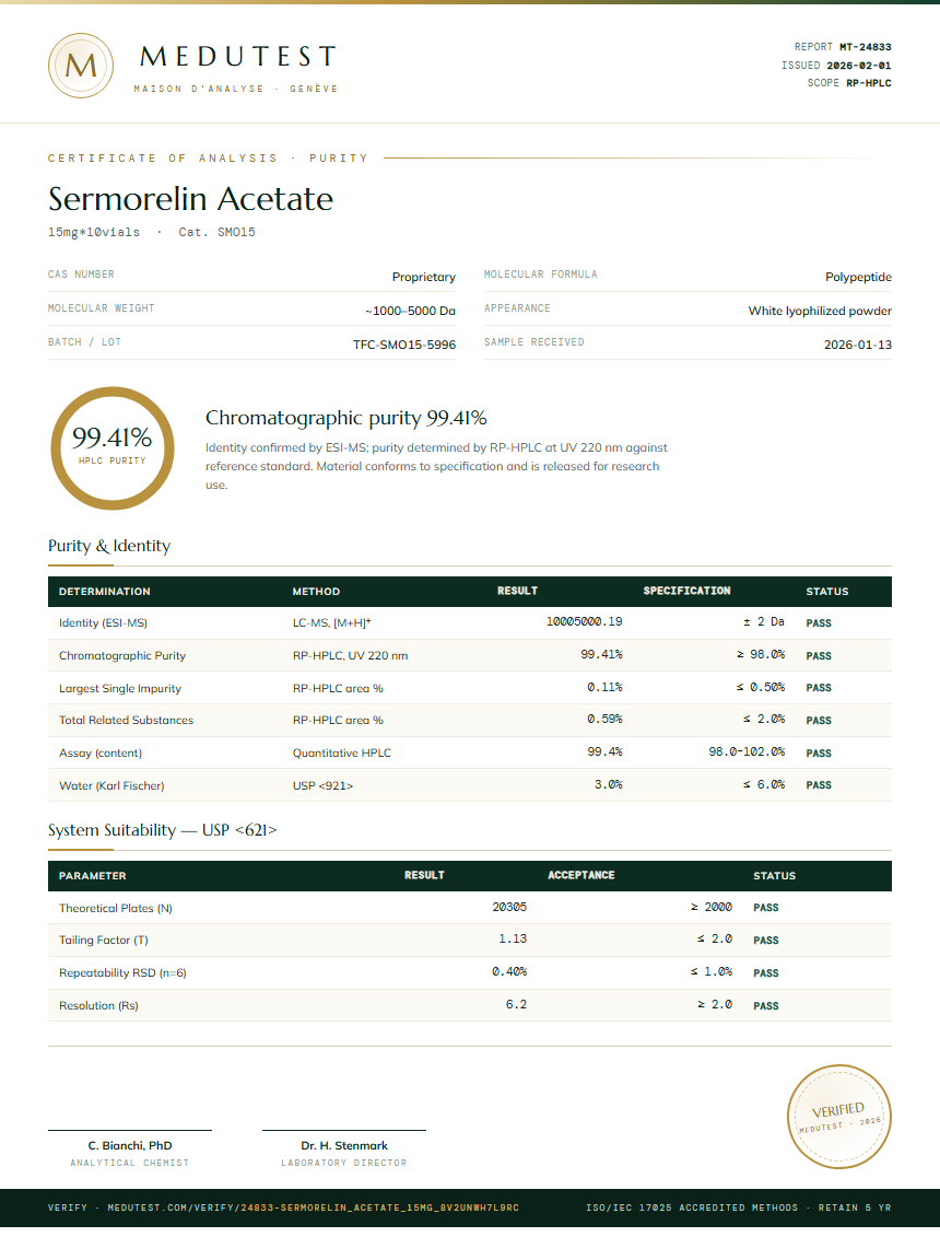 Sermorelin Acetate Purity Test Report by Medu Laboratories