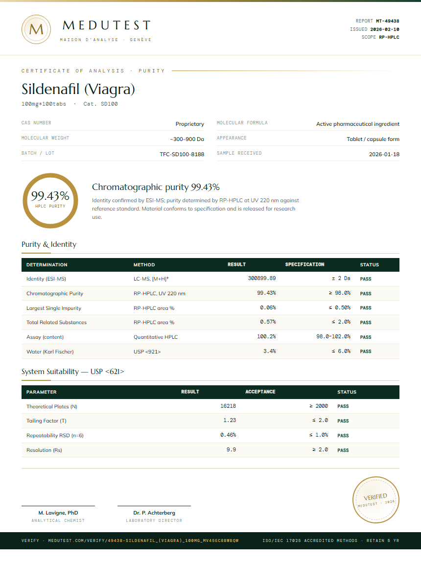 Sildenafil (Viagra) Purity Test Report by Medu Laboratories