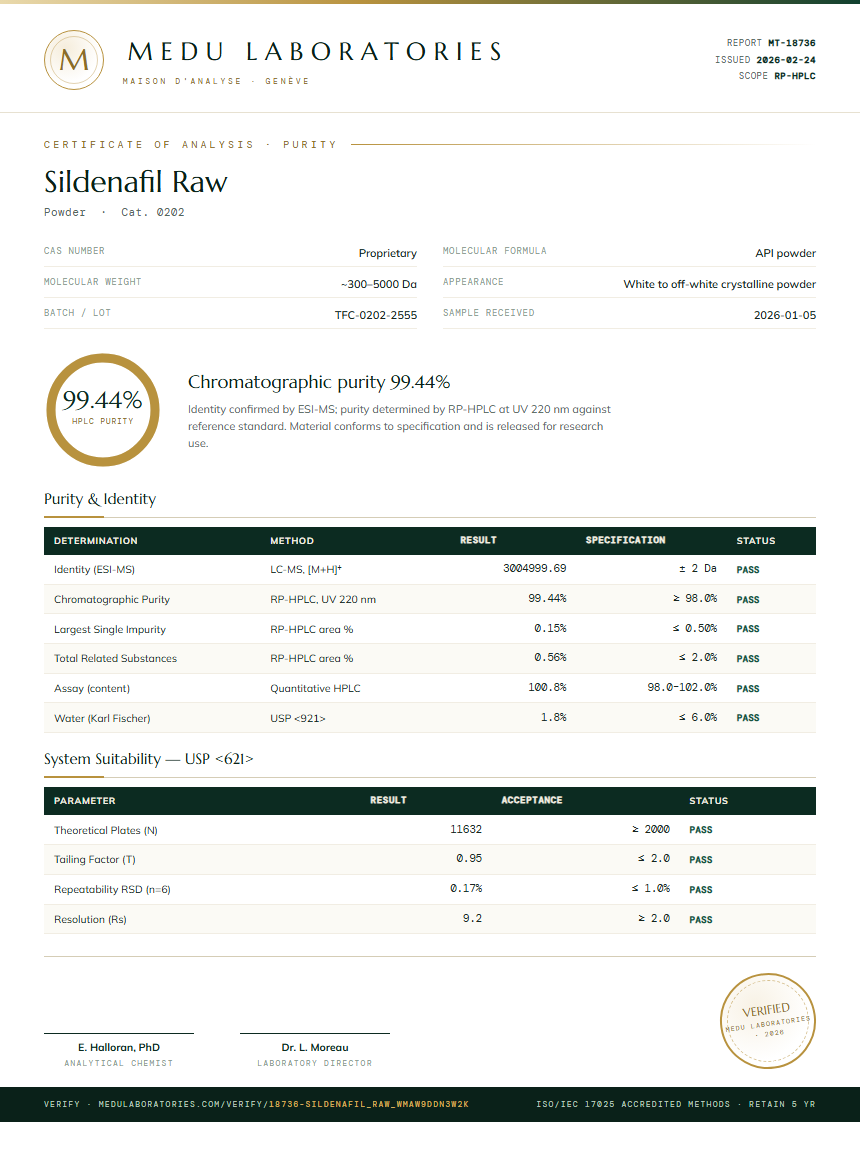 Sildenafil Raw Purity Test Report by Medu Laboratories