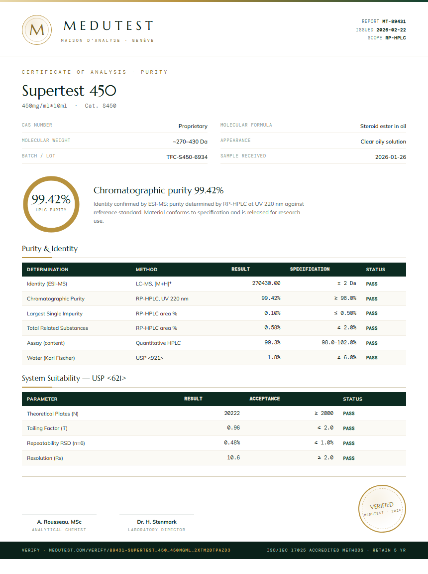 Supertest 450 Purity Test Report by Medu Laboratories