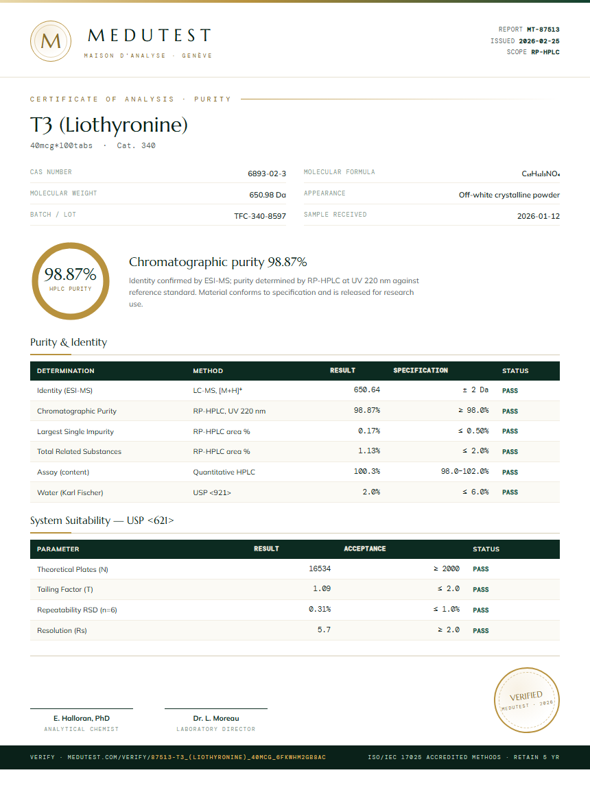 T3 (Liothyronine) Purity Test Report by Medu Laboratories
