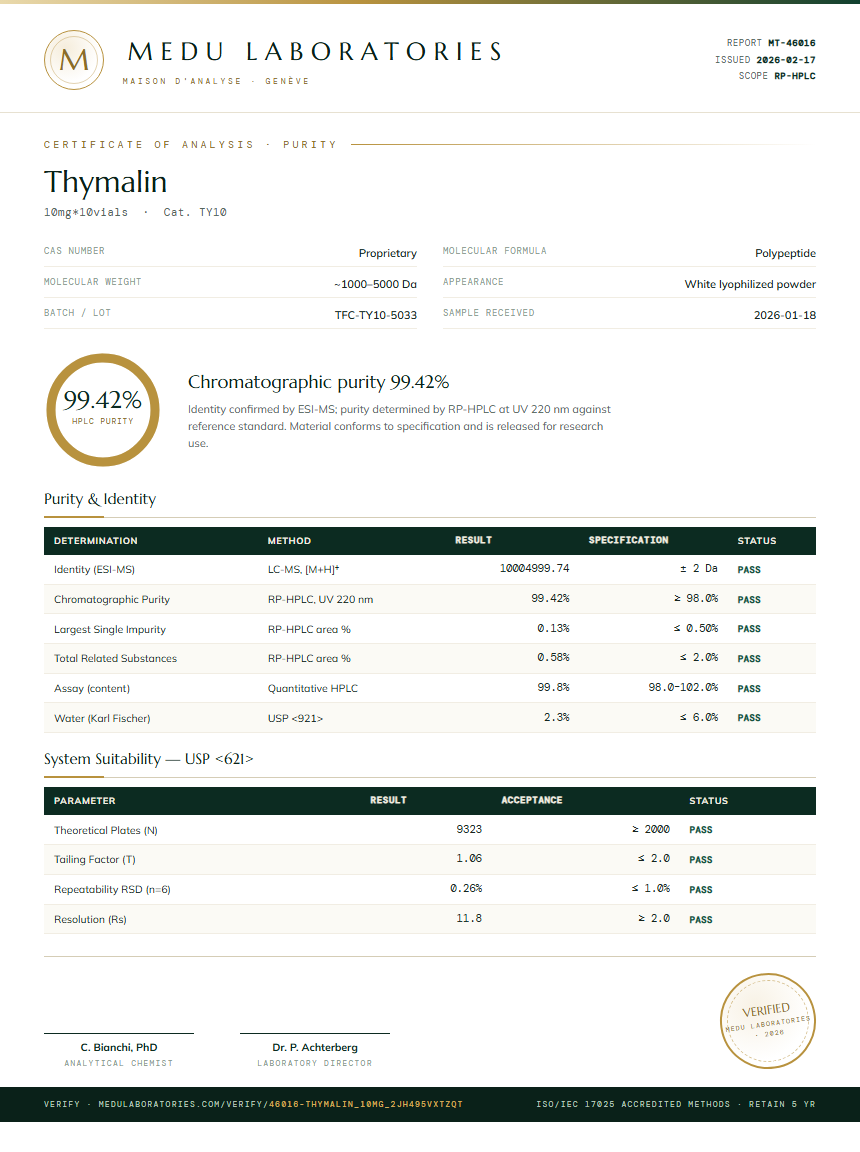 Thymalin Purity Test Report by Medu Laboratories