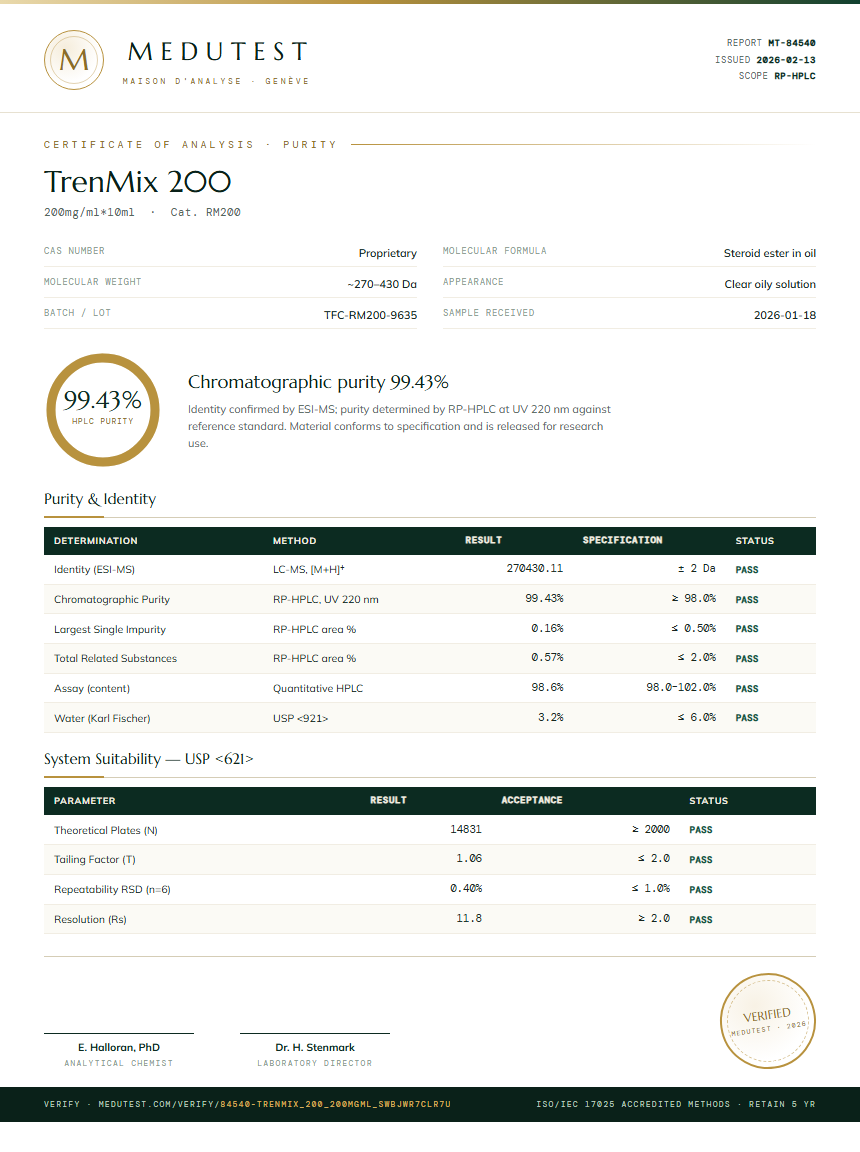 TrenMix 200 Purity Test Report by Medu Laboratories